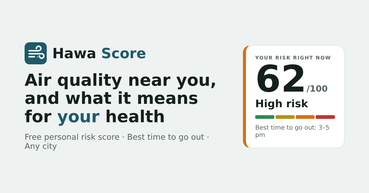 Mexico City Air Quality Today: AQI Forecast & Health Risk | Hawa Score